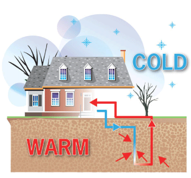 Geothermal-Heating-Graphic-Only.gif